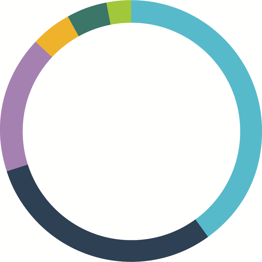 Balanced Index Pool Image