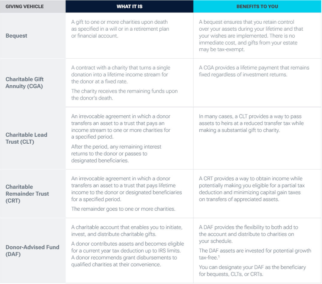 Table comparing giving vehicle types
